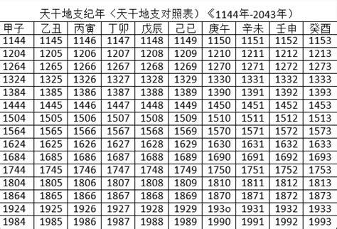 龍年 天干|壬辰年(乾支紀年):龍年,天干地支,壬騎龍背,計算方法,壬辰年份,